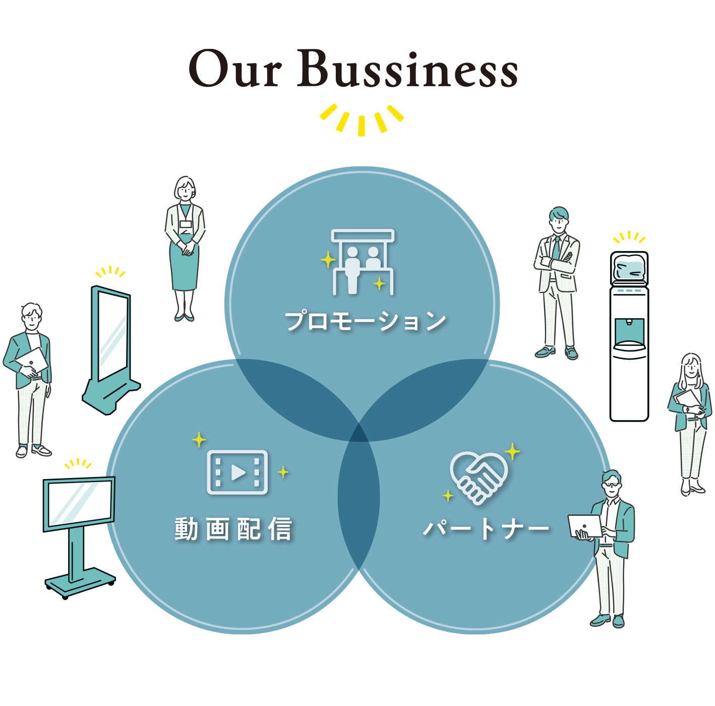 株式会社SOURCE｜事業紹介