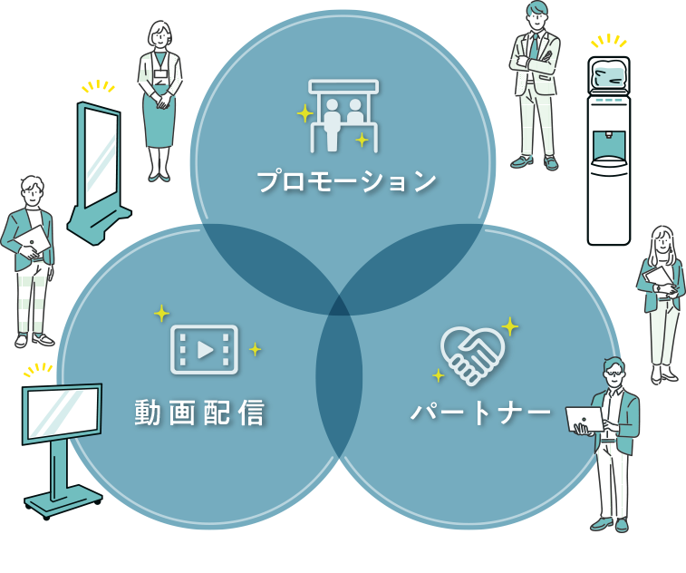 株式会社SOURCEのサービス展開
